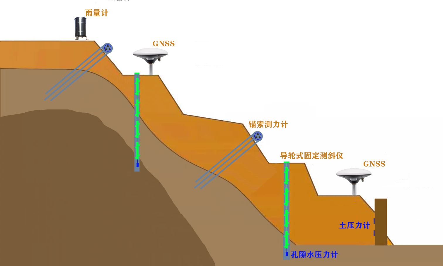 【基坑图片大征集】贡献+分享基坑图片【发图有奖】|基坑工程『支护|降水』 - Page 21 - 领先的岩土技术社区，岩土领域的媒体、社区与应用平台！